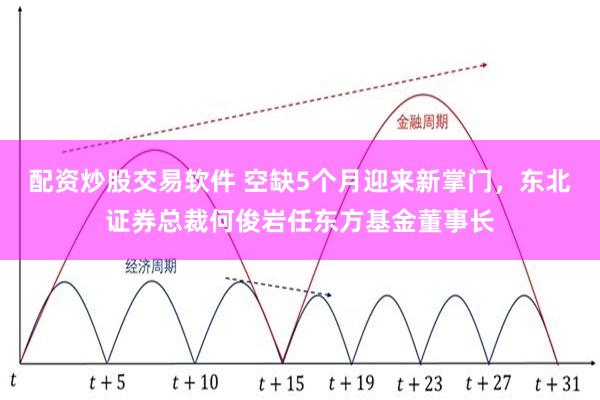 配资炒股交易软件 空缺5个月迎来新掌门，东北证券总裁何俊岩任东方基金董事长